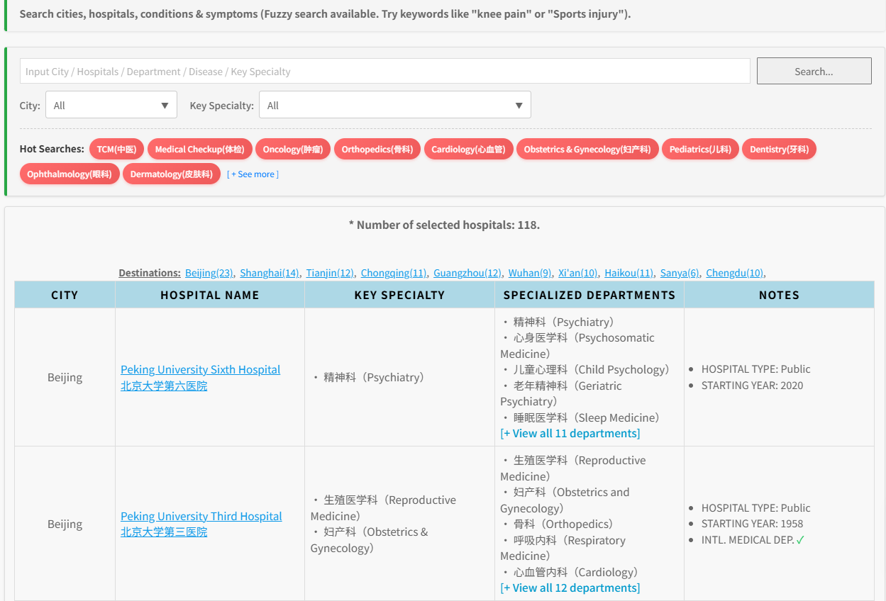 近期开发项目-中国医疗旅游导航www.MedChinaGuide.com