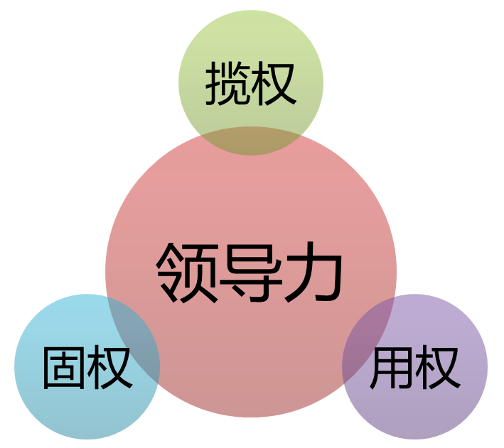 读史记,谈领导力-刘邦、项羽领导力分析