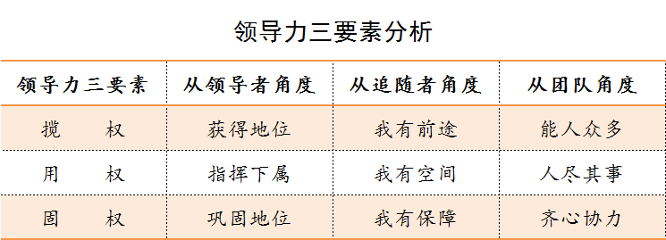 读史记,谈领导力-刘邦、项羽领导力分析