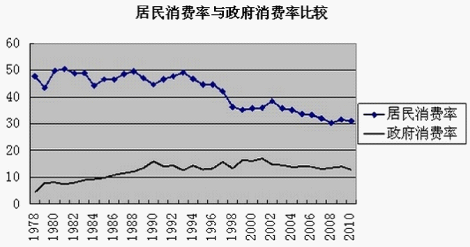 减税！减税！