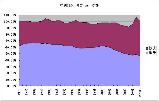 减税！减税！